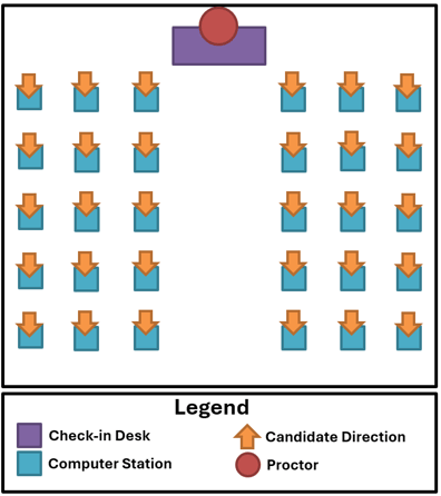 Optimum layout